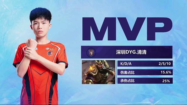 比赛能力 比赛能力